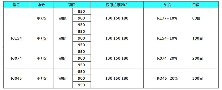 木质粉状活性炭